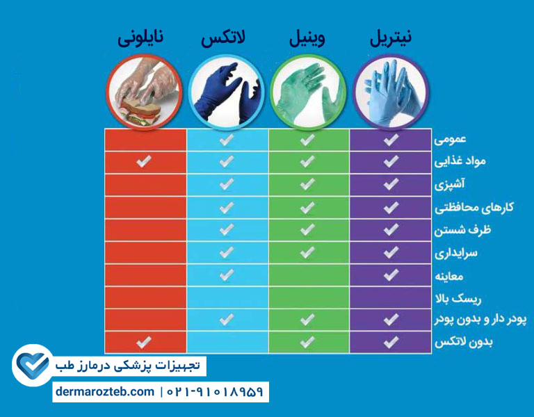 خرید انواع دستکش پزشکی از عمده فروشی