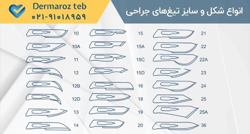 انواع سایز و شکل تیغ جراحی